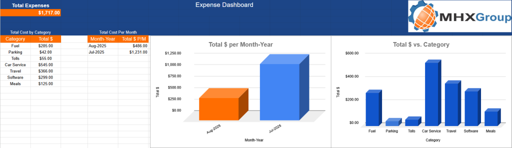 MHX expense tracker dashboard view